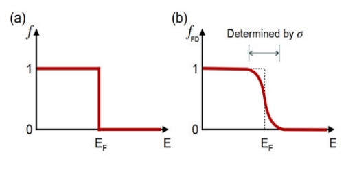 dirac