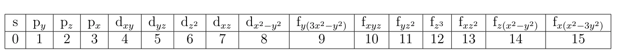 orbitals